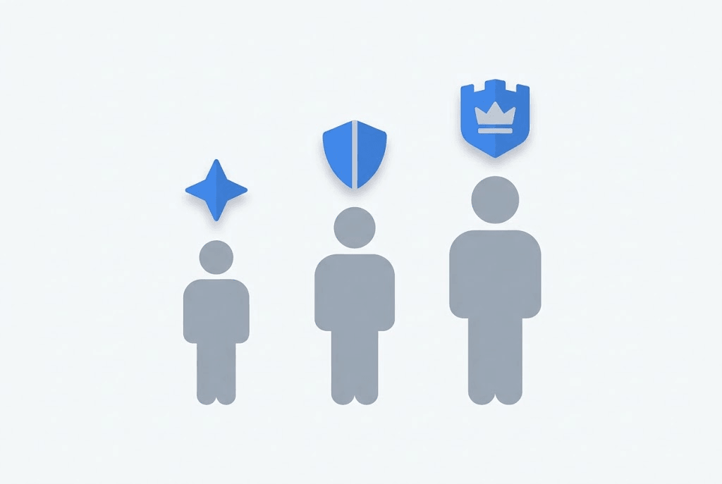 Illustration of three figures of increasing size, each with a different access-level badge